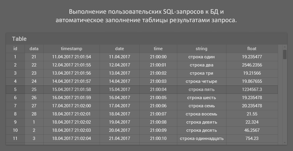 Пользовательские SQL-запросы в Simple-Scada